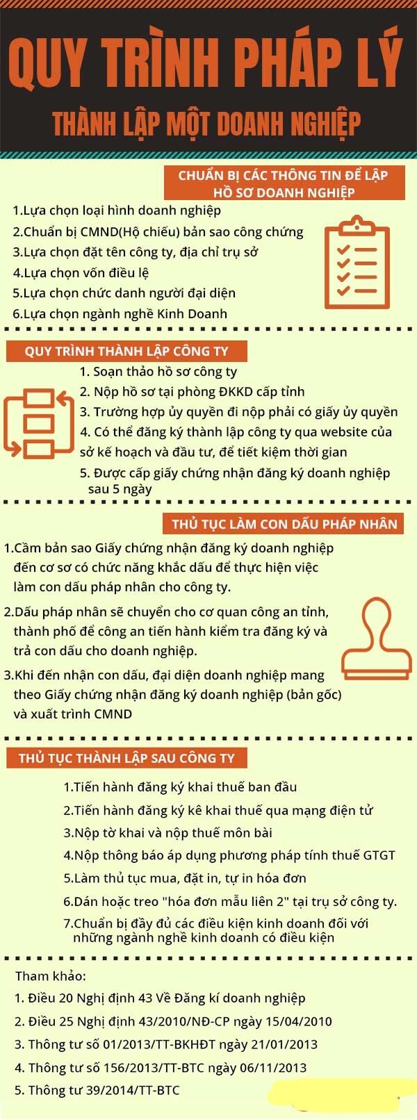quy trình pháp lý thành lập công ty