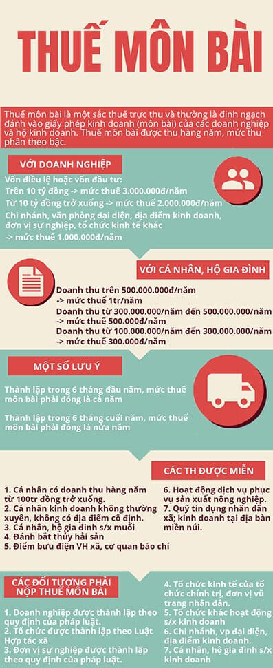 Tổng hợp quy trình, các bước thành lập công ty