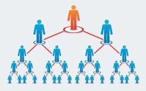 Dieu kien thu tuc thanh lap cong ty ban hang