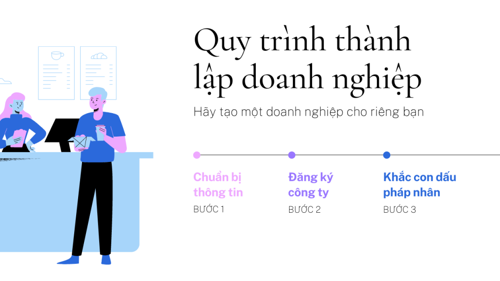 Quy trình làm sạch doanh nghiệp